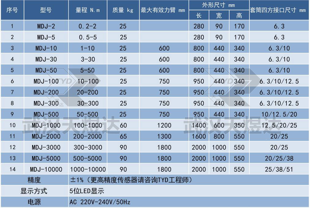 單傳感器檢定儀.jpg